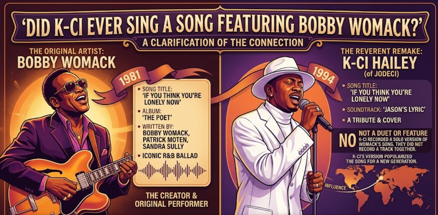 Did K Ci Ever Sing a Song Featuring Bobby Womack?