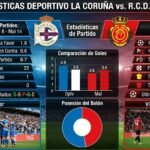 Estadísticas de Deportivo La Coruña contra R.C.D. Mallorca