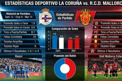 Estadísticas de Deportivo La Coruña contra R.C.D. Mallorca