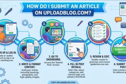 How Do I Submit an Article on UploadBlog.com