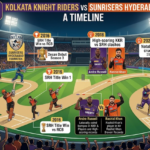 kolkata knight riders vs sunrisers hyderabad timeline