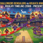 royal challengers bengaluru vs kolkata knight riders timeline