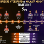 sunrisers hyderabad vs kolkata knight riders timeline