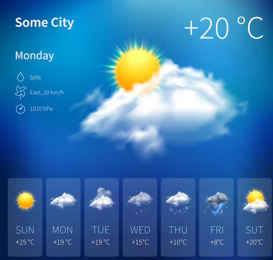 weather today