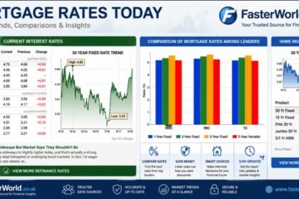 Mortgage rates comparison with loan offers and home financing documents